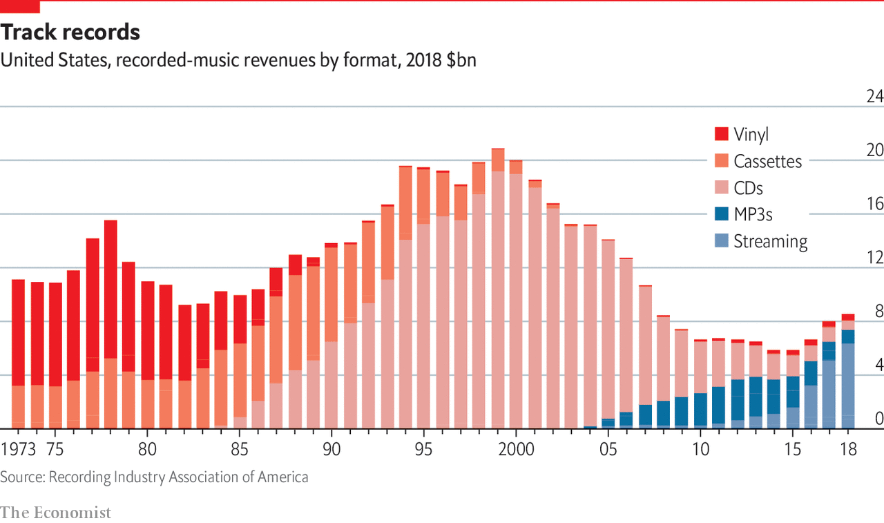 6 Reasons Why People are Buying Vinyl Records Again UnifiedMFG