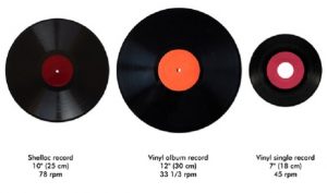 Verblinding slijm Billy Goat What is the history of the 12-inch vinyl record format? - UnifiedMFG