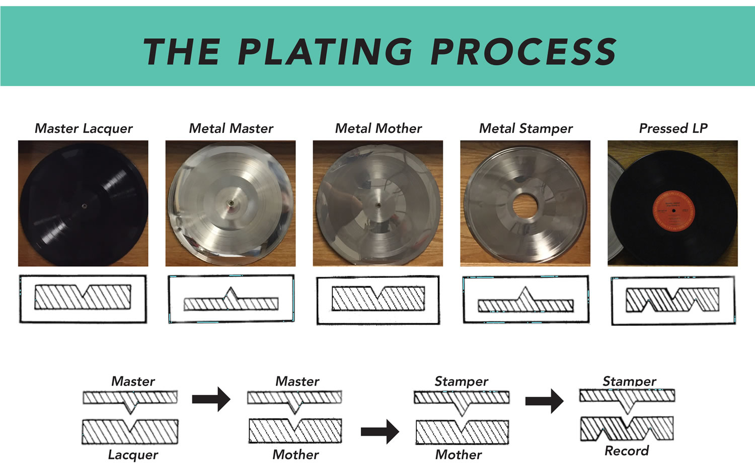 How splatter vinyl records are made - UnifiedManufacturing
